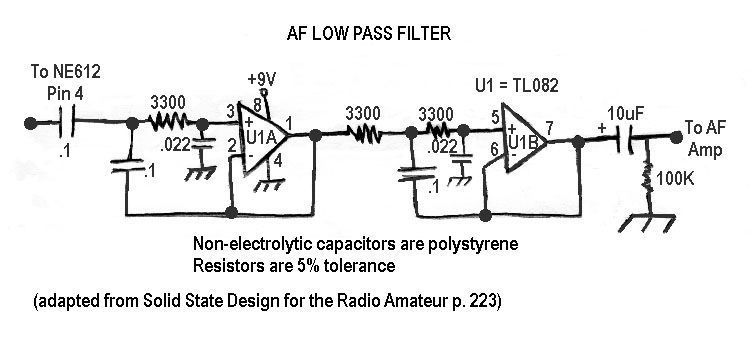 AF Low-Pass Filter
