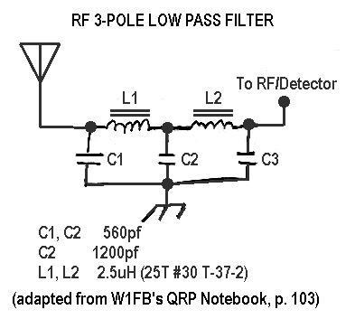 RF 3 Pole Low-Pass Filter
